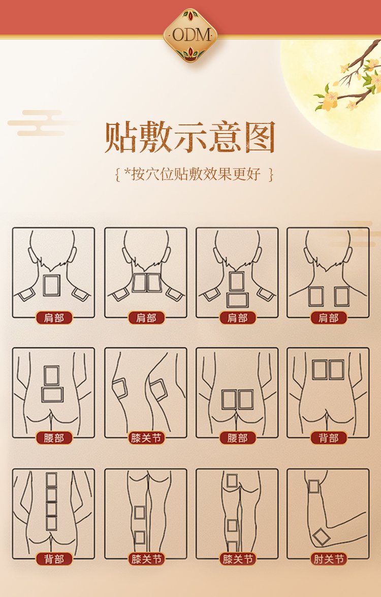 多图超全汇总，一看就懂的膏药穴位贴敷方法，收藏！